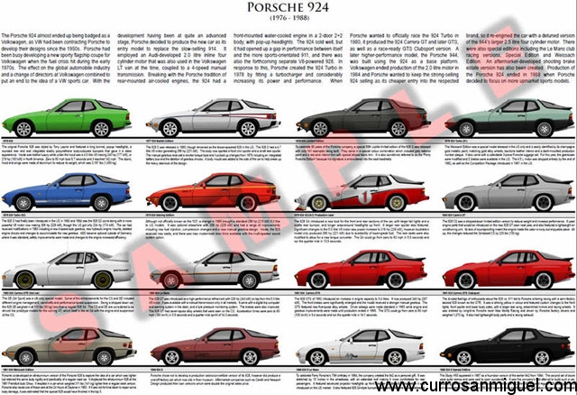 Así se resume la historia del 924. La verdad es que, a excepción de las versiones especiales y de carreras, todos son el mismo coche… 